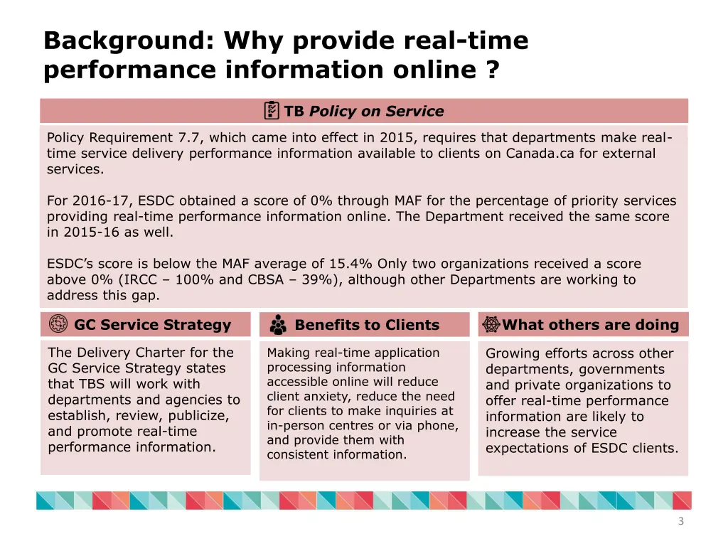 background why provide real time performance