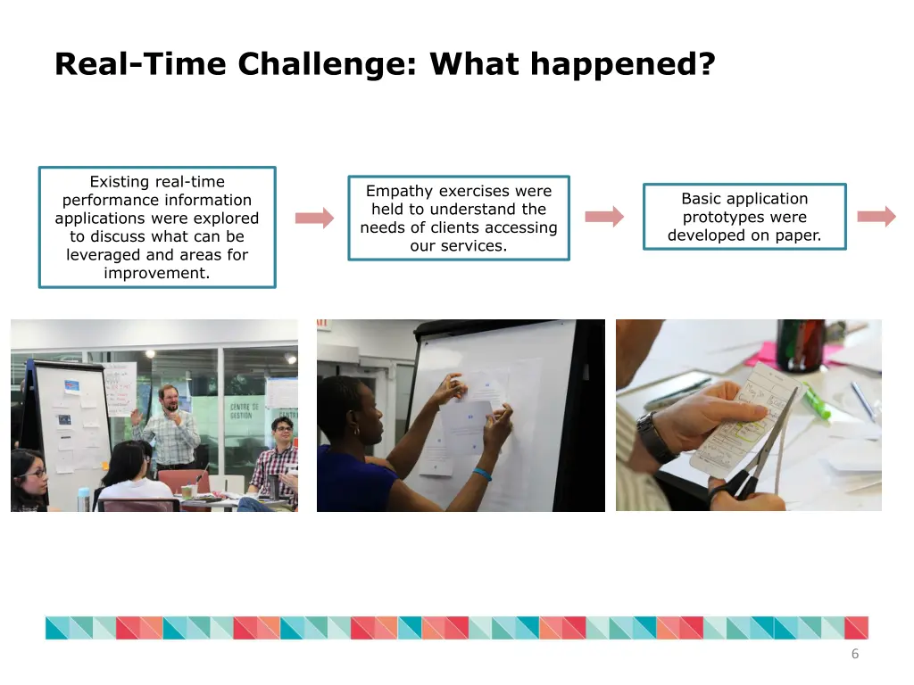 real time challenge what happened