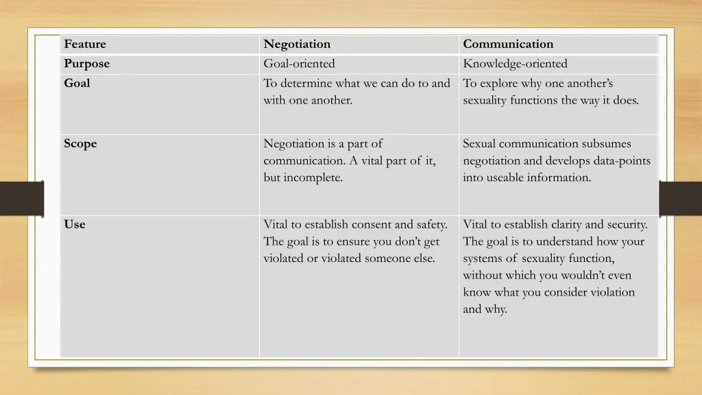 feature purpose goal
