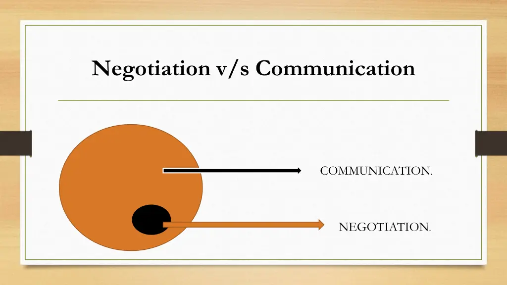 negotiation v s communication