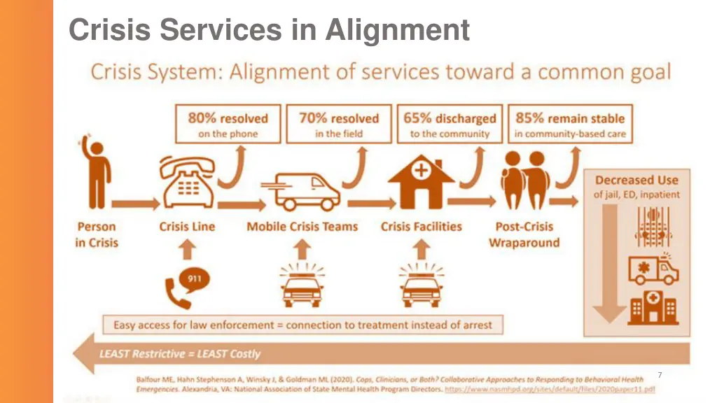 crisis services in alignment