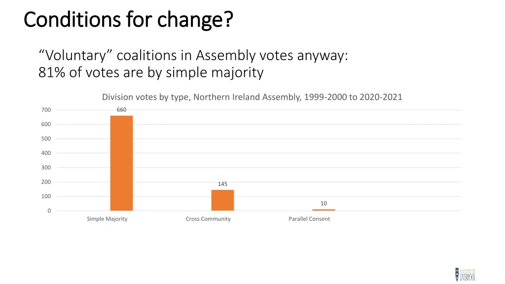 conditions for change conditions for change