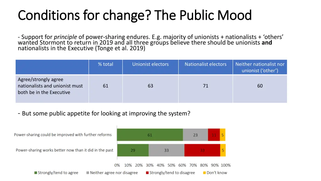 conditions for change the public mood conditions