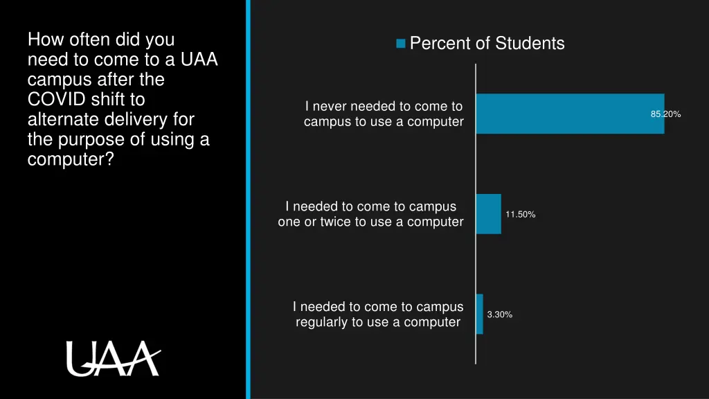 how often did you need to come to a uaa campus