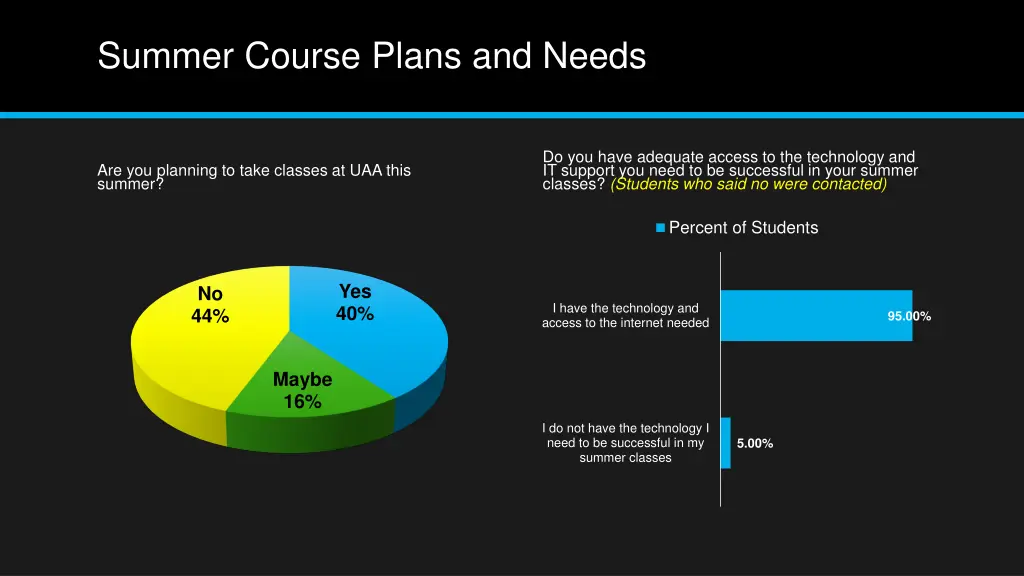 summer course plans and needs