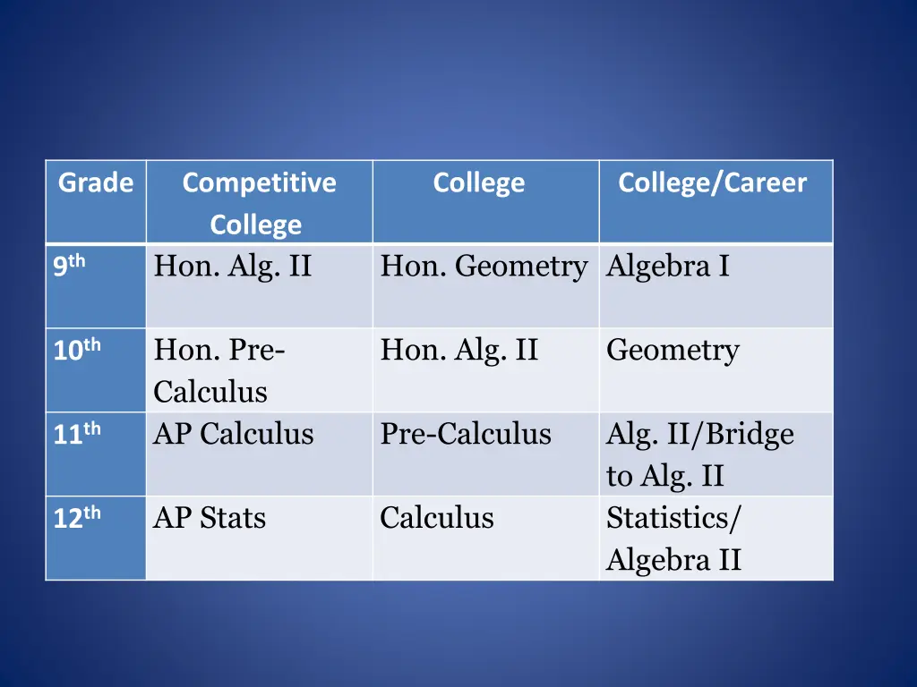 grade