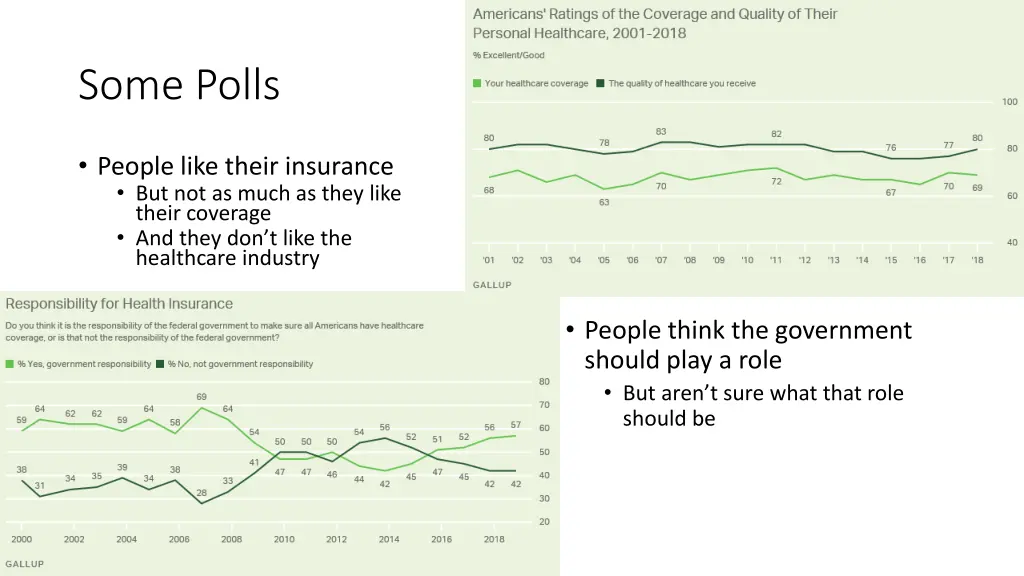 some polls