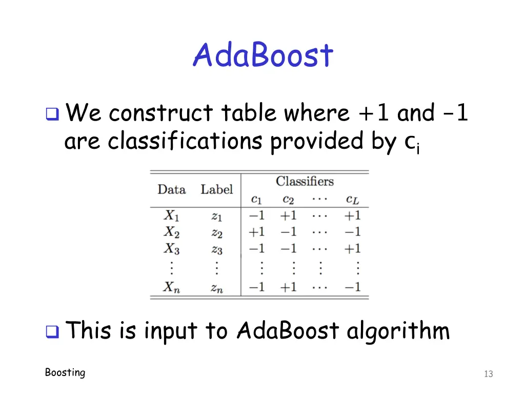 adaboost 2