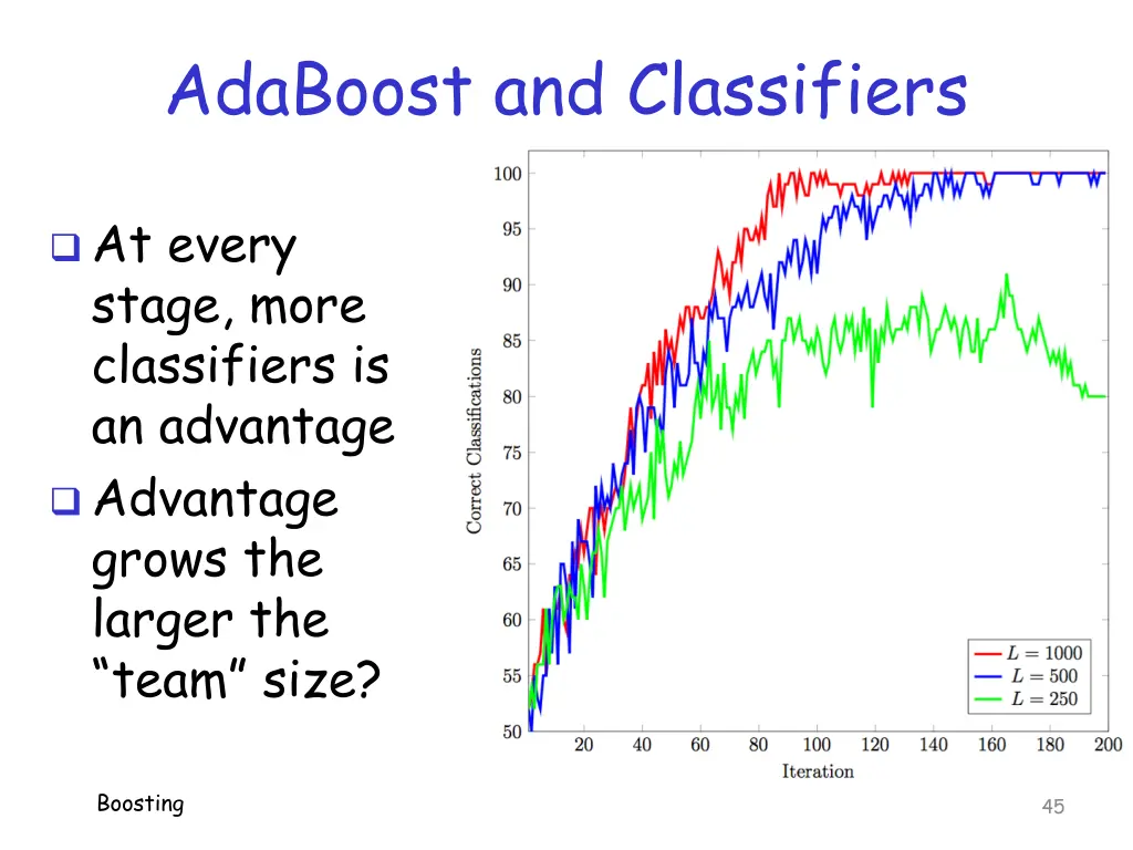 adaboost and classifiers