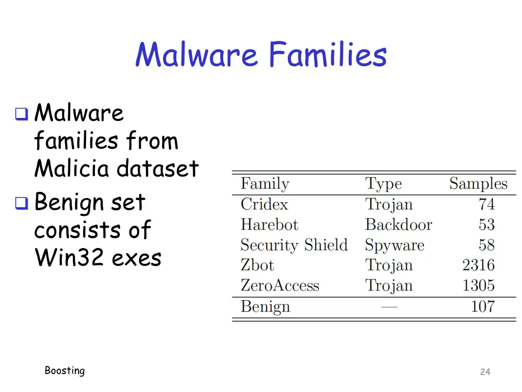 malware families