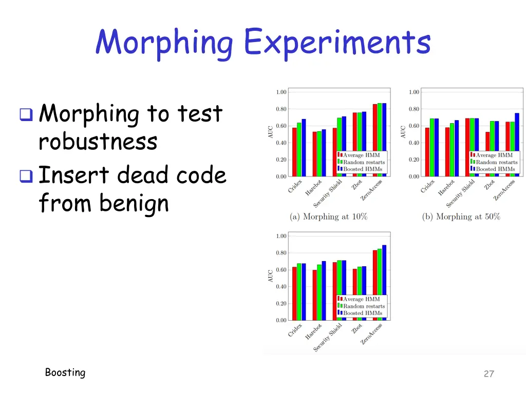morphing experiments
