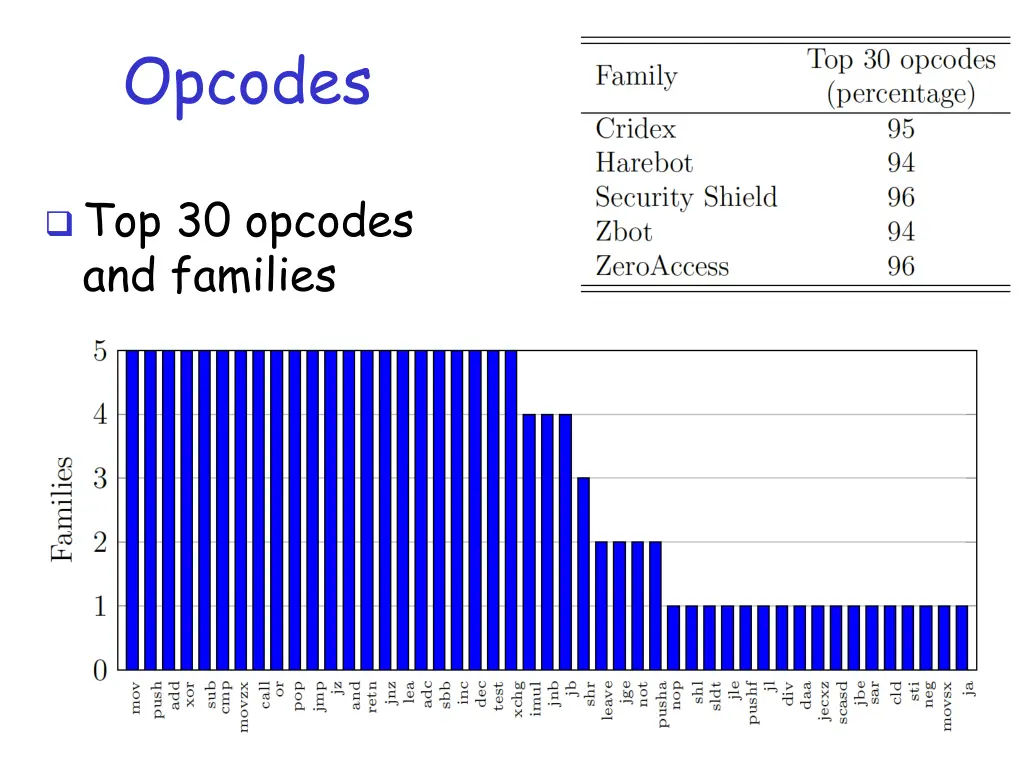 opcodes