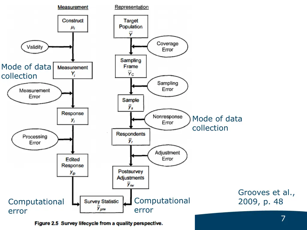 mode of data collection