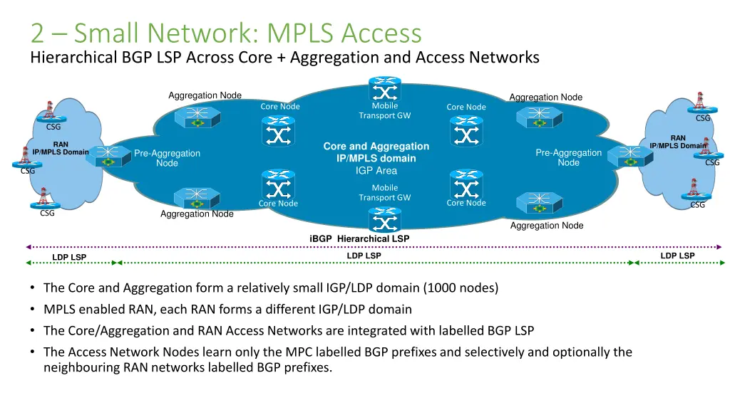 2 small network mpls access hierarchical