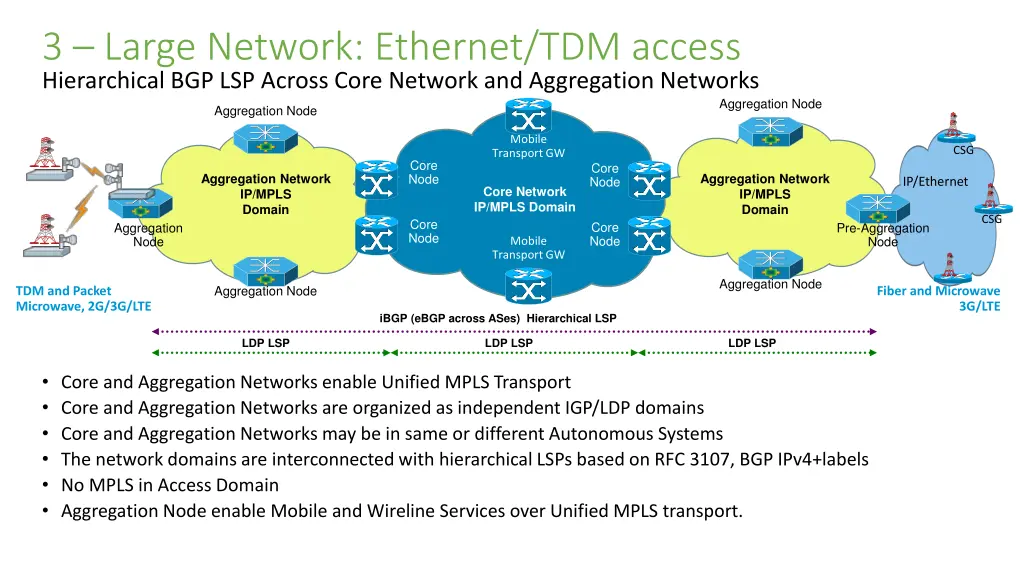 3 large network ethernet tdm access hierarchical