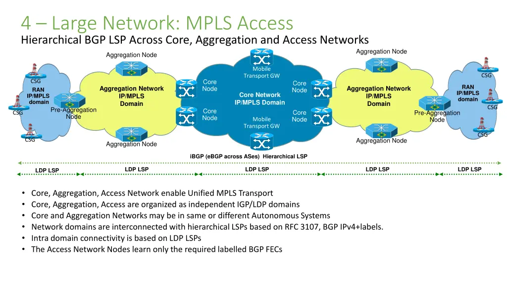 4 large network mpls access hierarchical