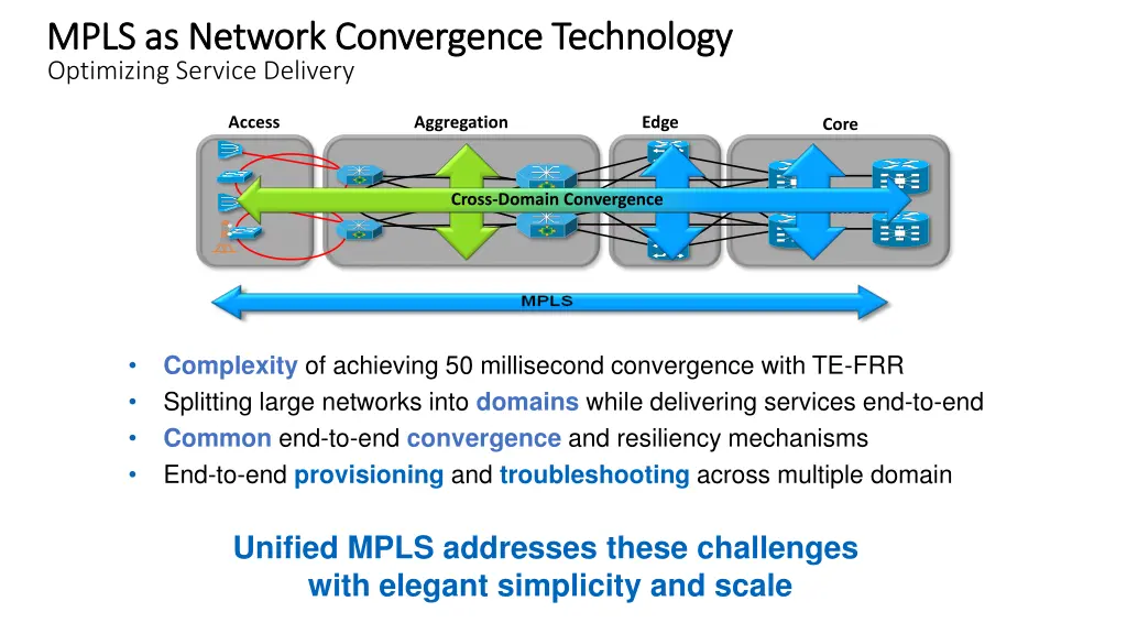 mpls as network convergence technology mpls