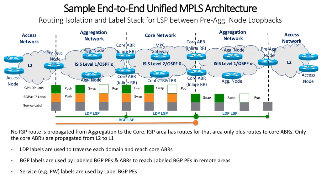 sample end sample end to to end unified mpls