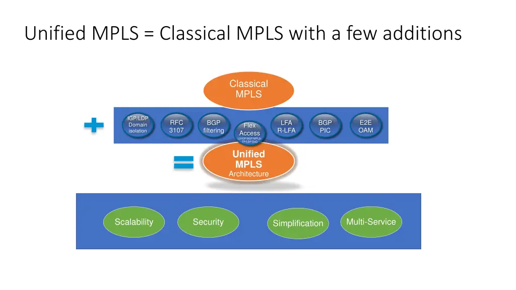 unified mpls classical mpls with a few additions