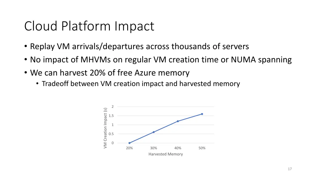 cloud platform impact