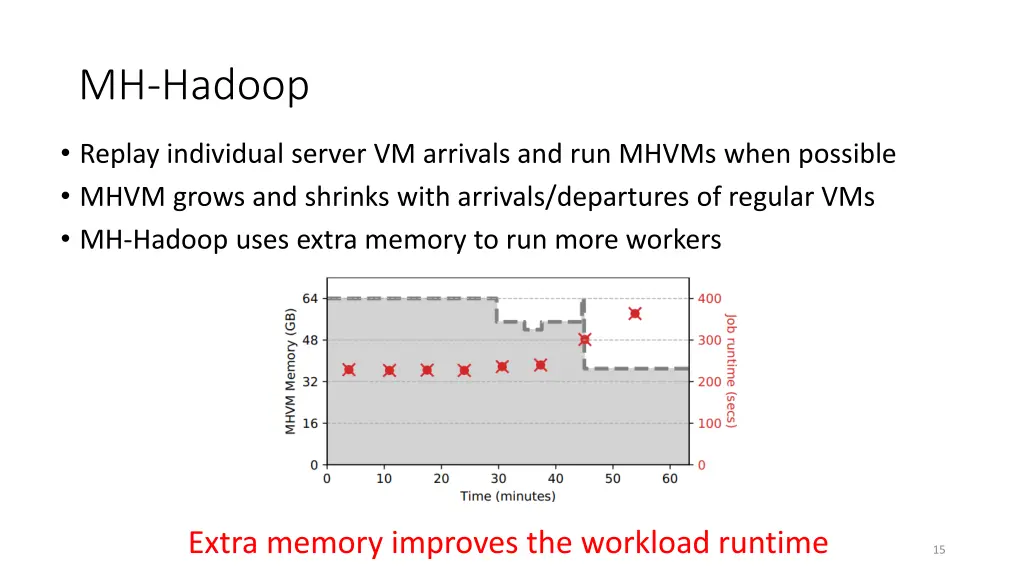 mh hadoop