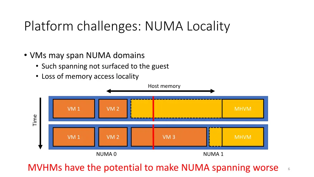 platform challenges numa locality