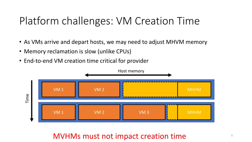 platform challenges vm creation time