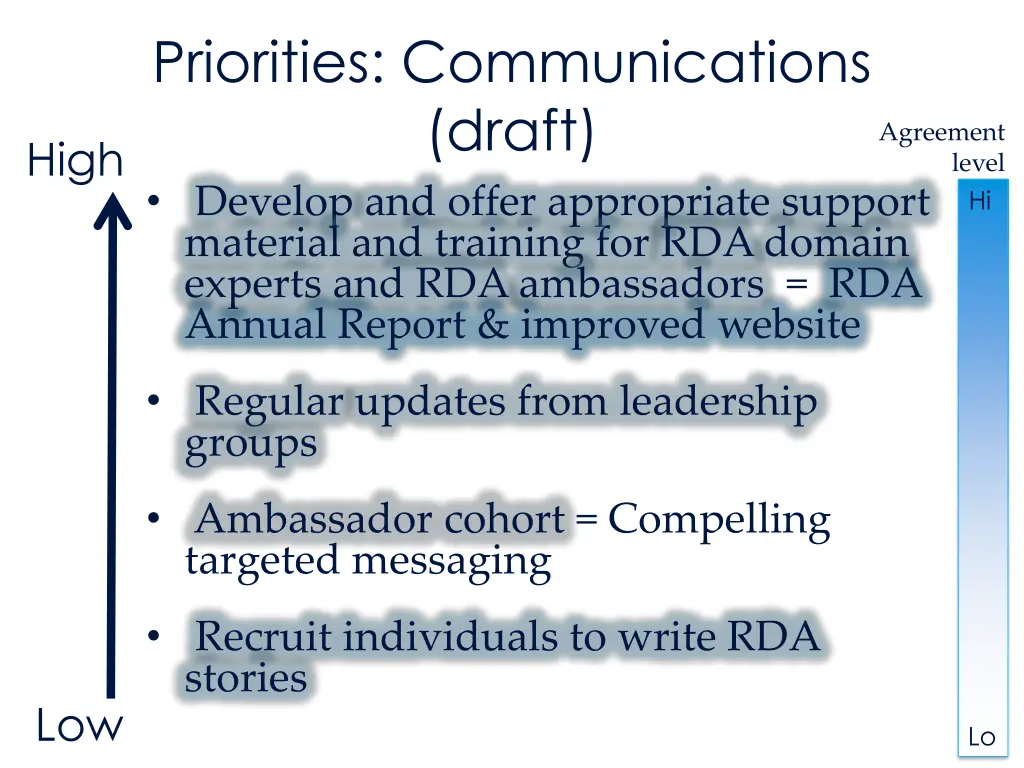 priorities communications draft develop and offer