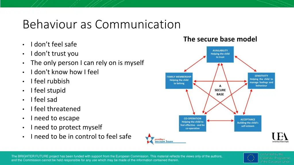 behaviour as communication