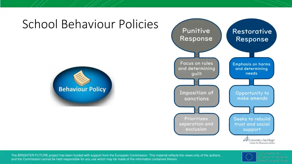 school behaviour policies