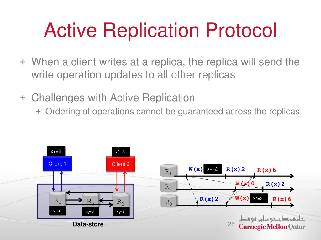active replication protocol