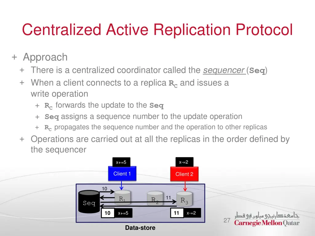 centralized active replication protocol