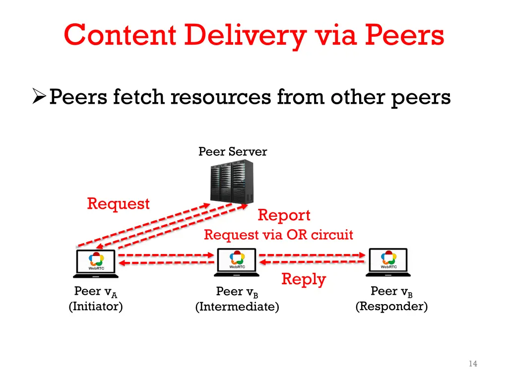 content delivery via peers