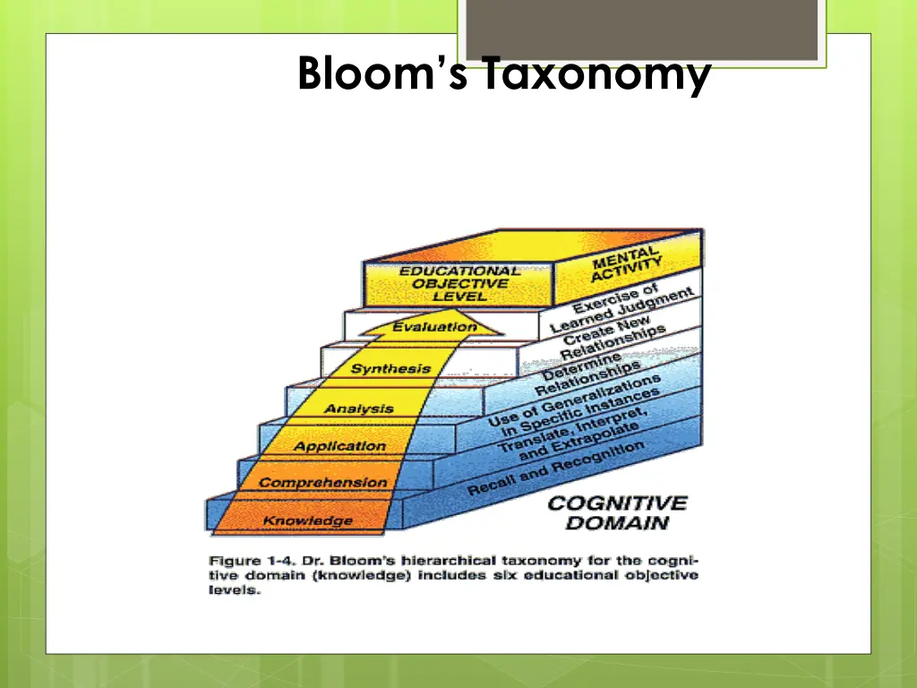 bloom s taxonomy
