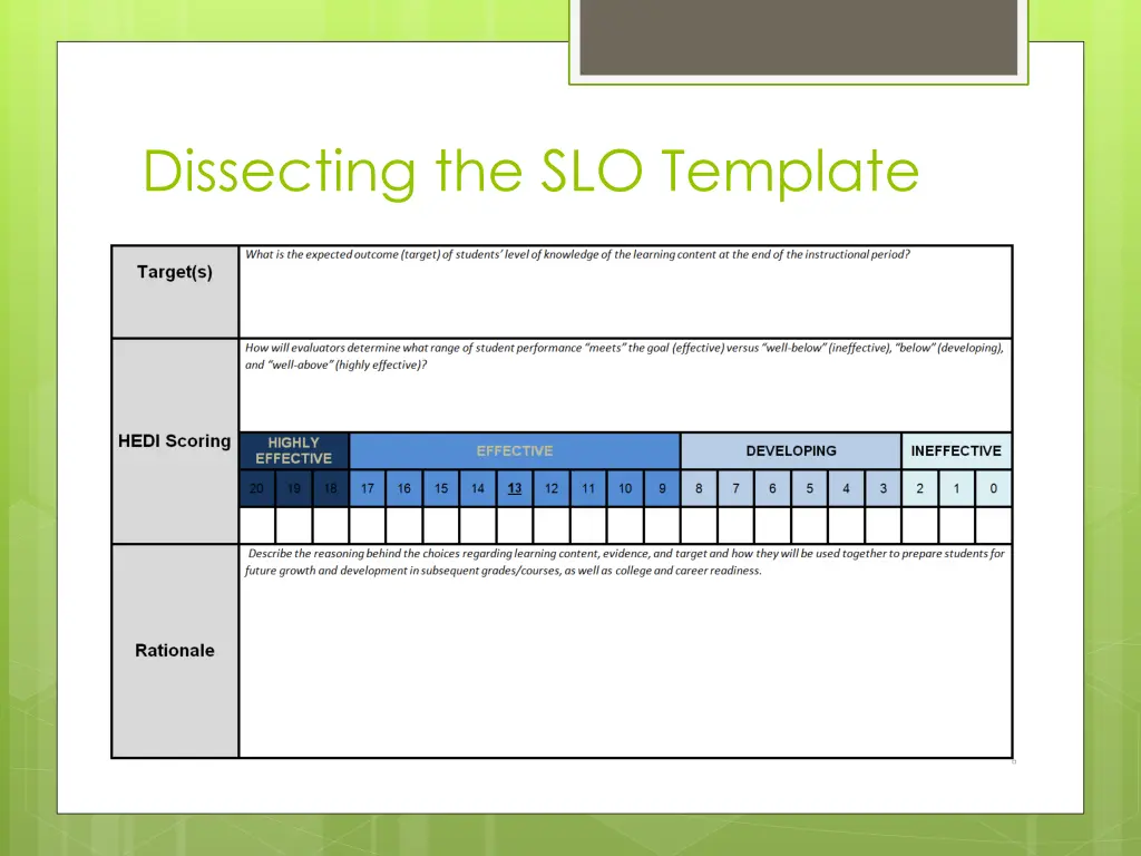 dissecting the slo template 1