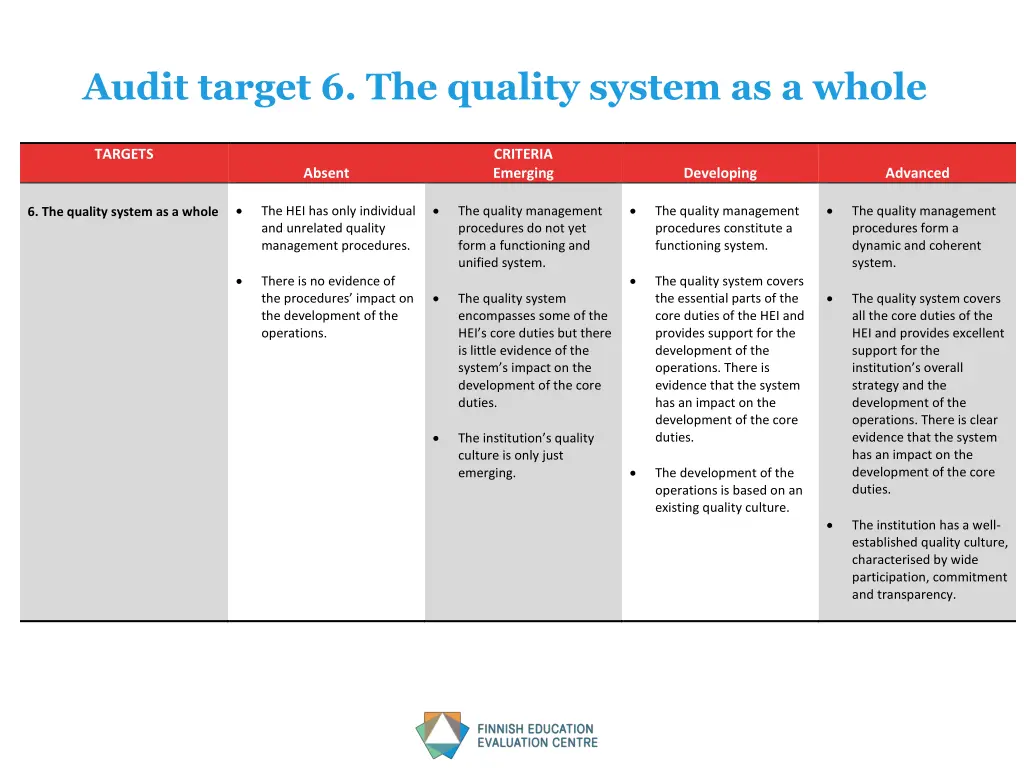 audit target 6 the quality system as a whole