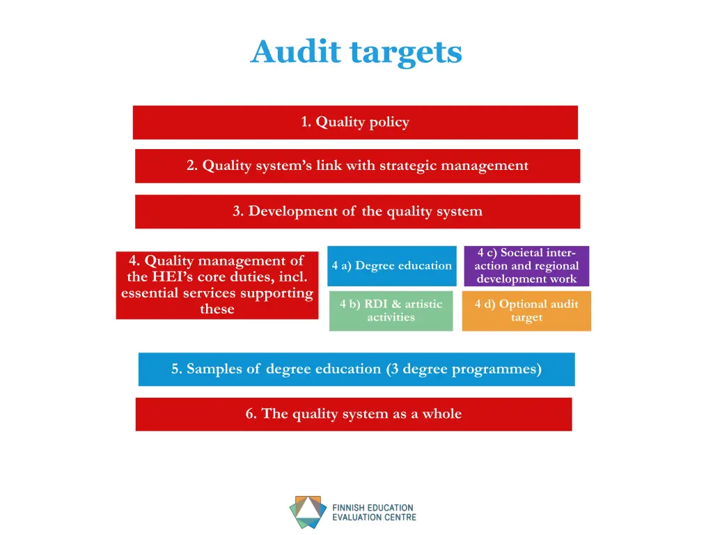 audit targets
