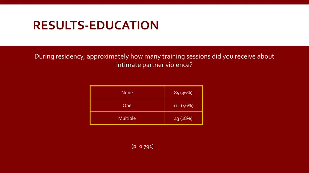results education