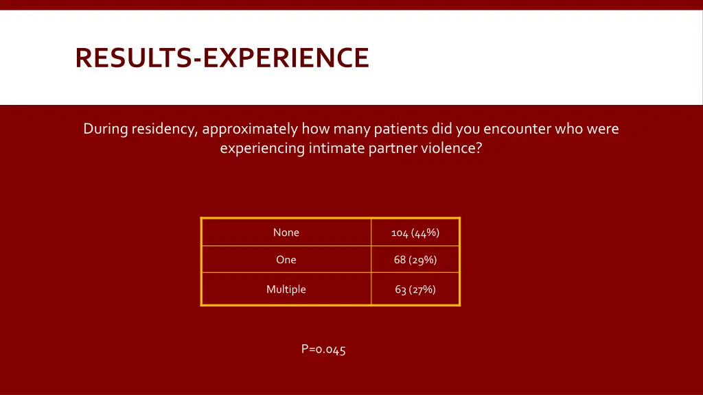 results experience