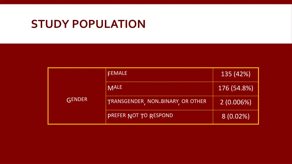 study population 1