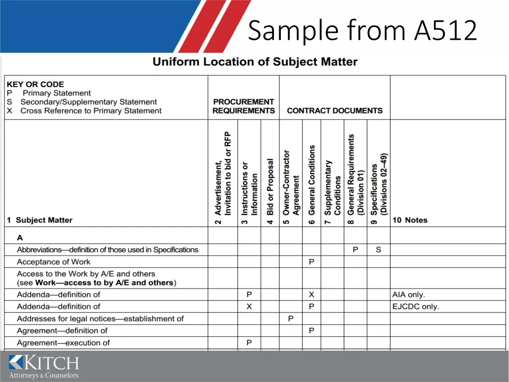 sample from a512