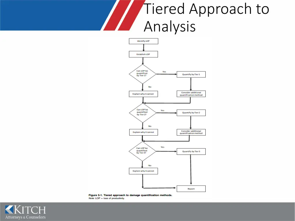 tiered approach to analysis