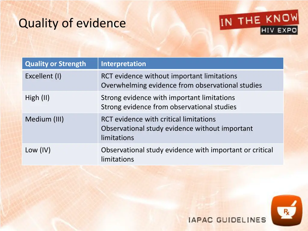quality of evidence