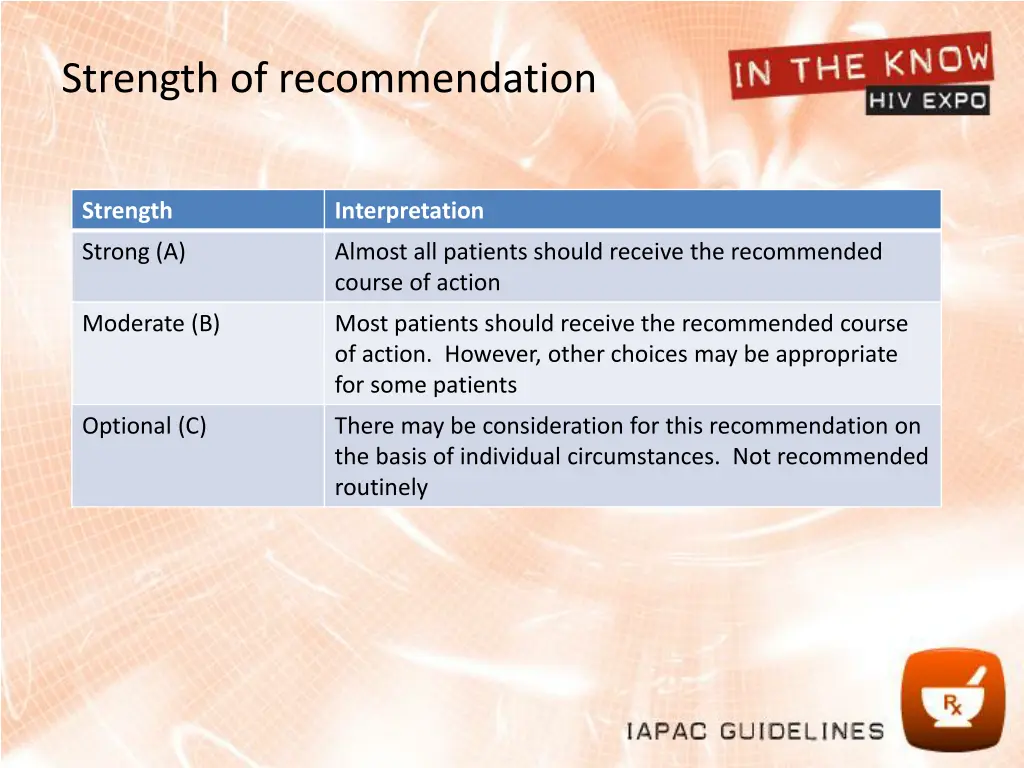 strength of recommendation