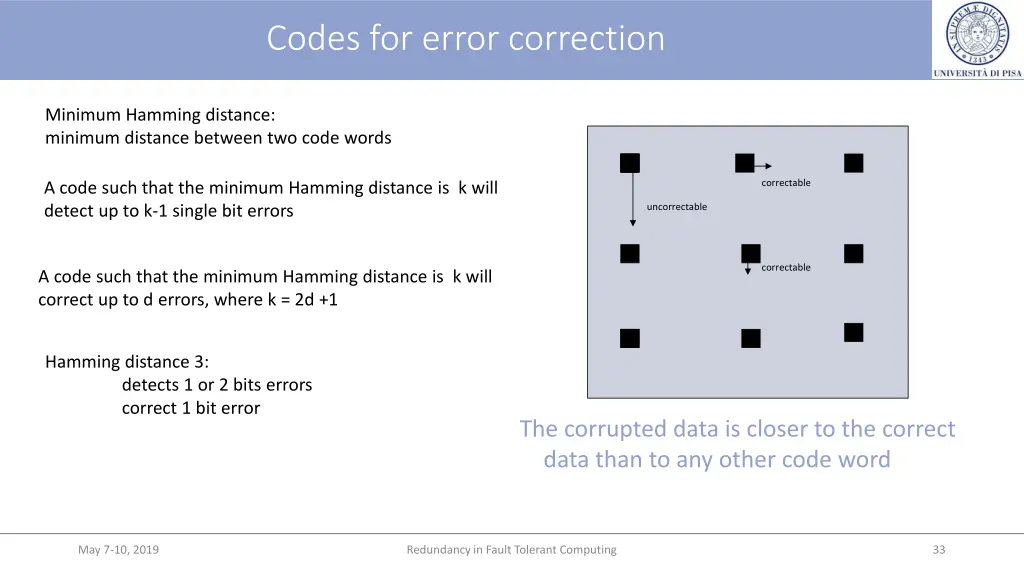 codes for error correction