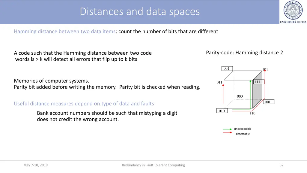 distances and data spaces