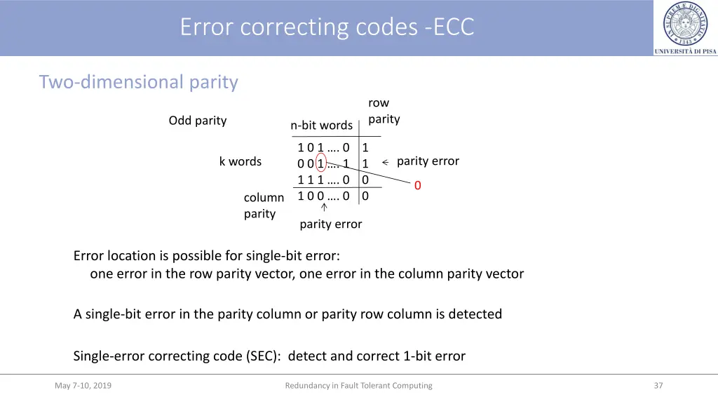 error correcting codes ecc