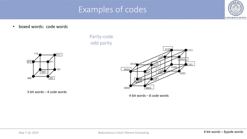 examples of codes