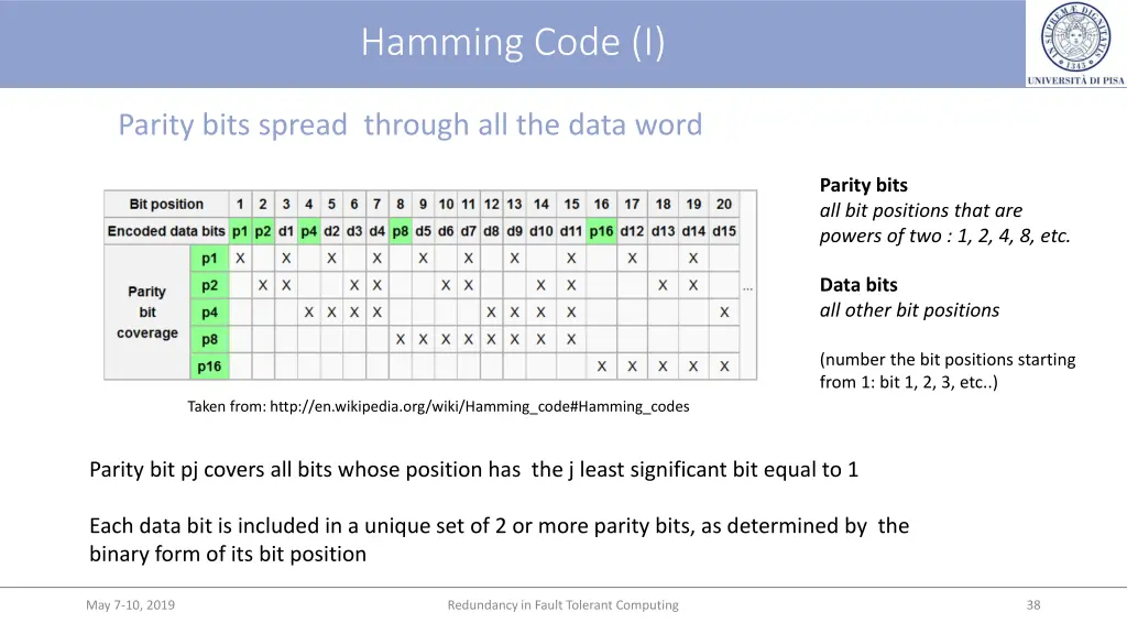 hamming code i