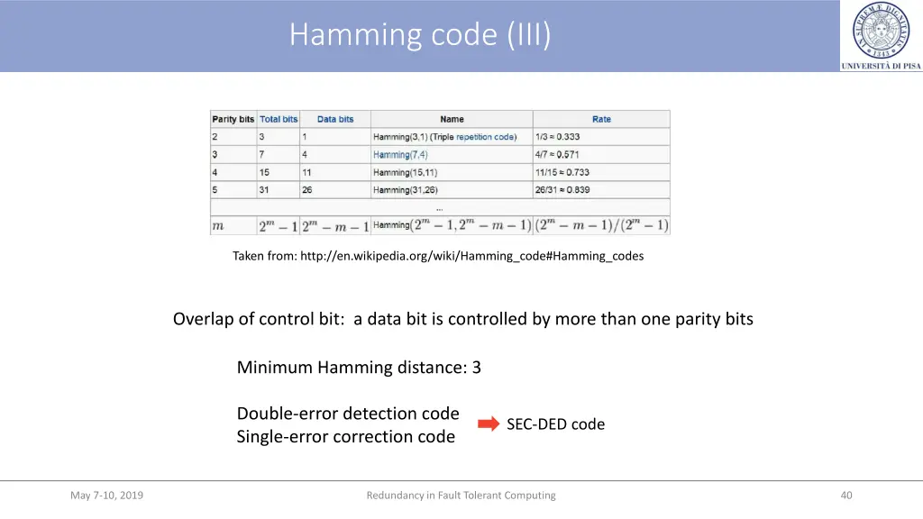 hamming code iii